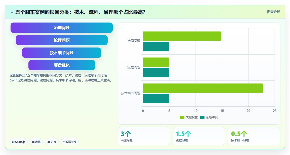 AI人资系统对接财务系统的技术方案