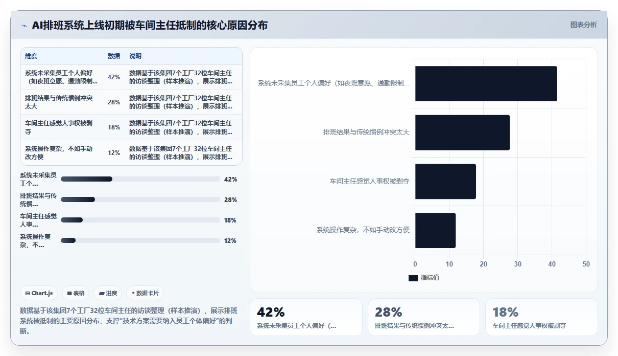 AI智能排班在集团公司的智能化转型案例
