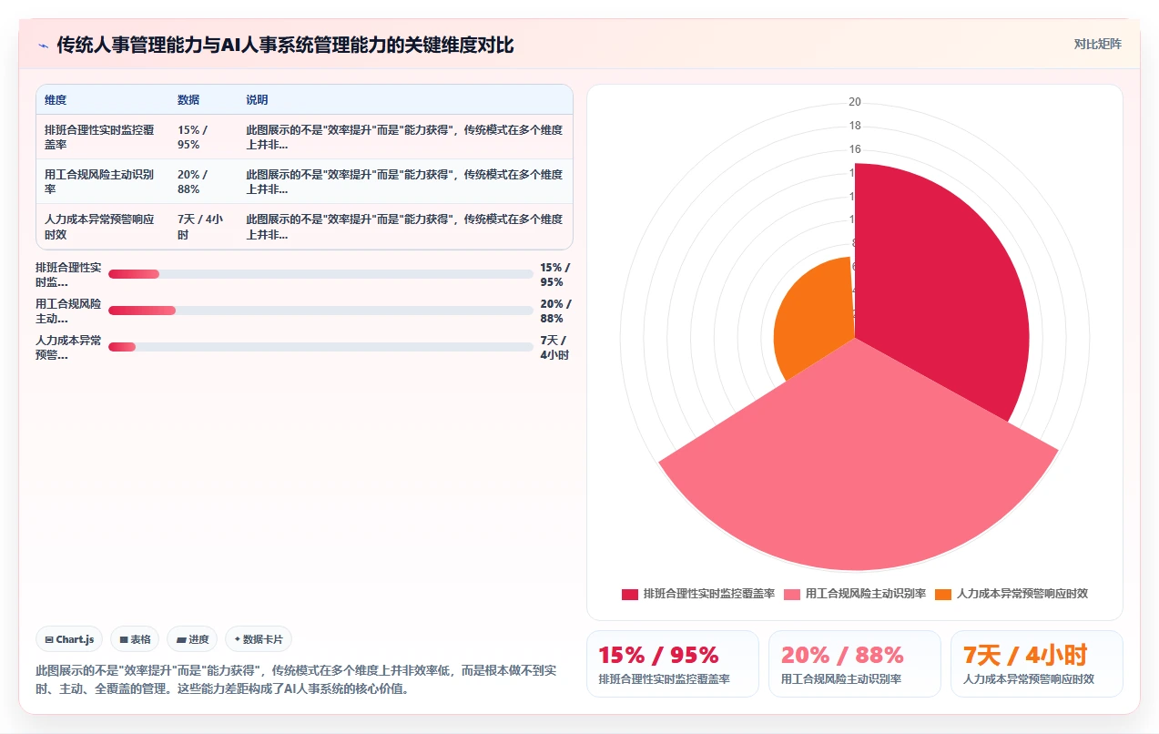 AI人事系统助力服务业提升运营效率