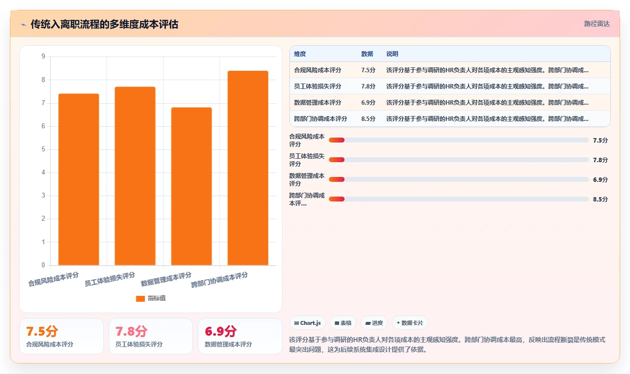 智能HR系统如何自动化处理入离职