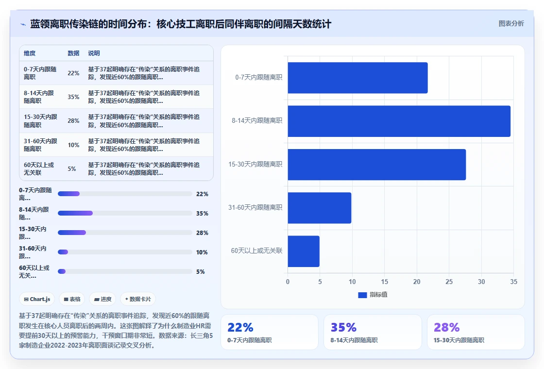 AI人事系统在制造业的应用价值评估