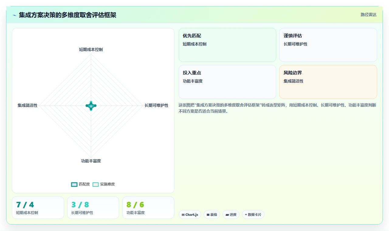 AI HR系统与API接口平台的集成成本对比