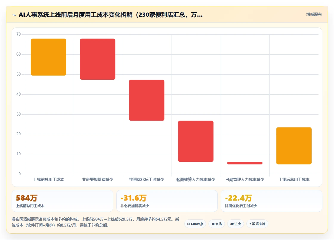 AI人事系统在多门店企业的实践经验