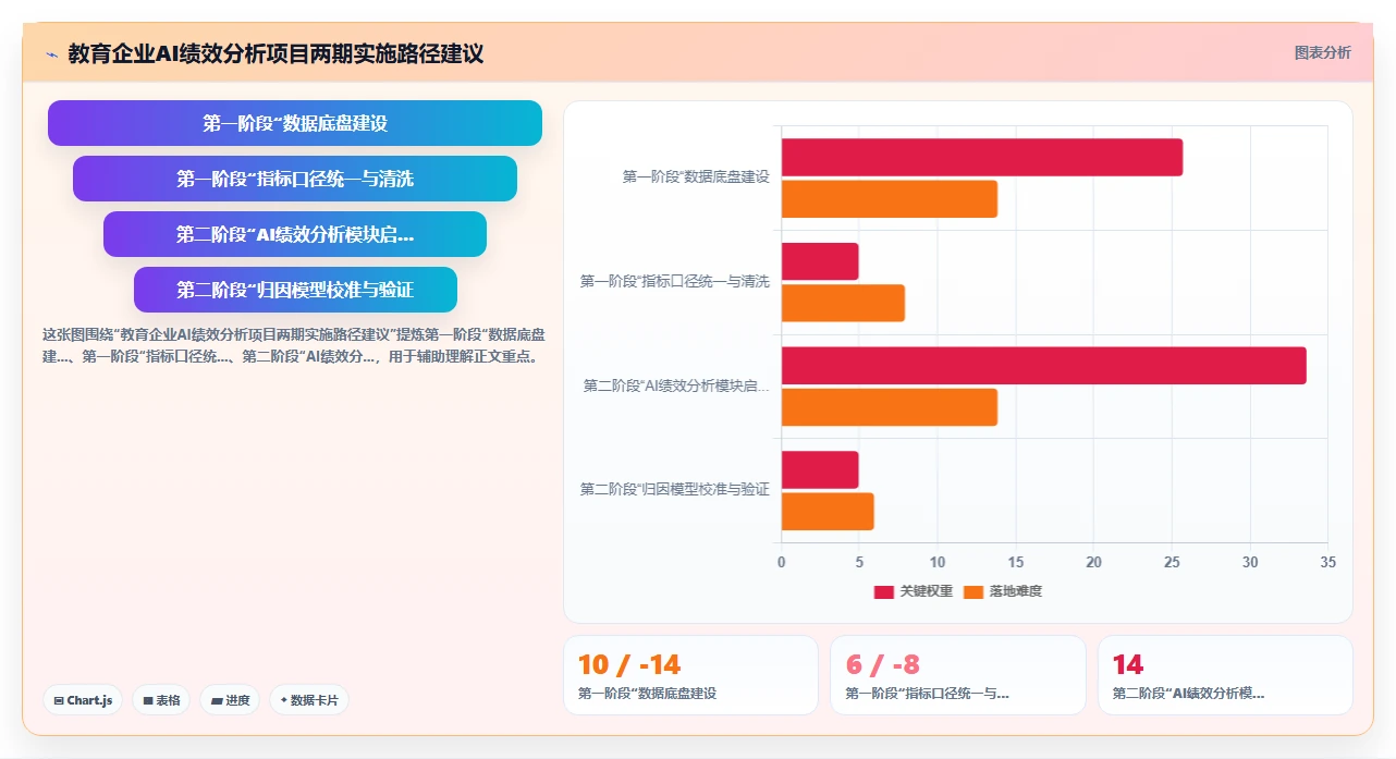 教育行业企业如何应用AI人事系统绩效结果智能分析