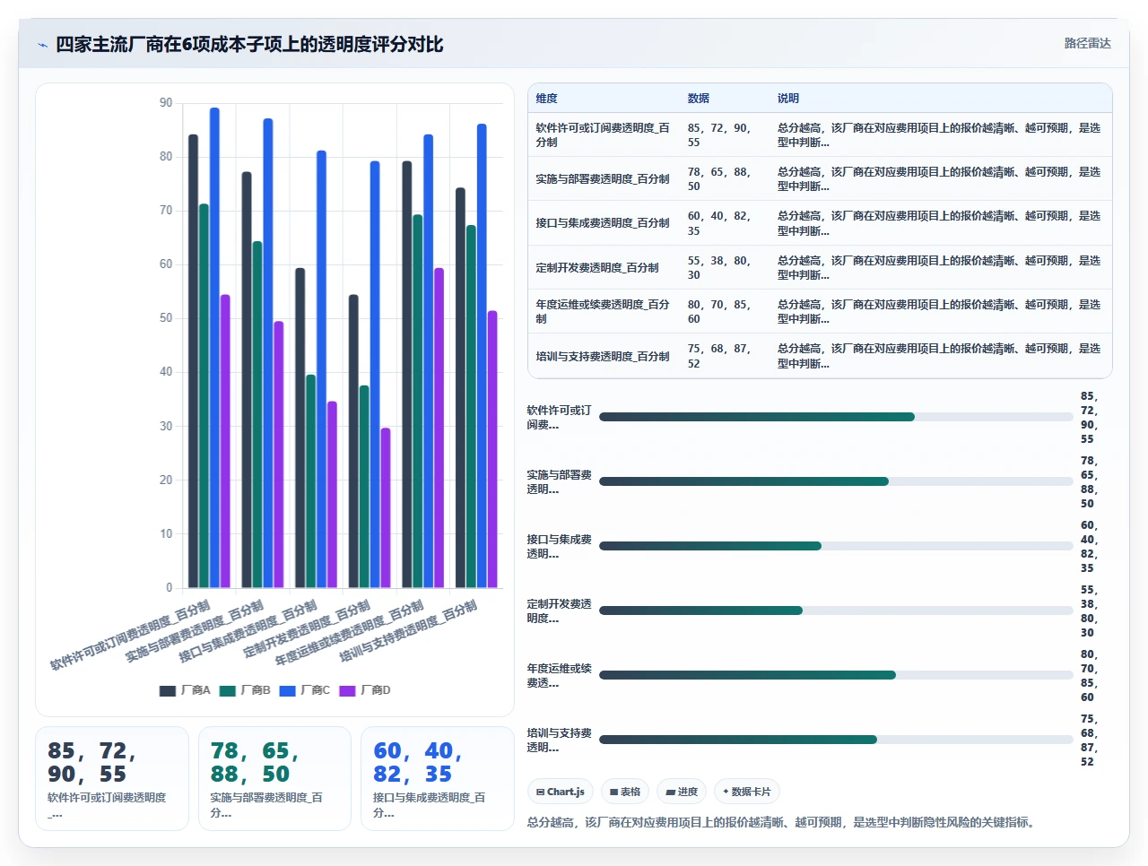 人事系统性价比排行榜，我算过