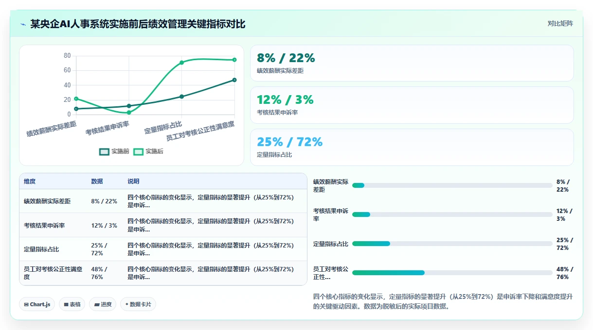 国企三项制度改革下AI人事系统支撑方案