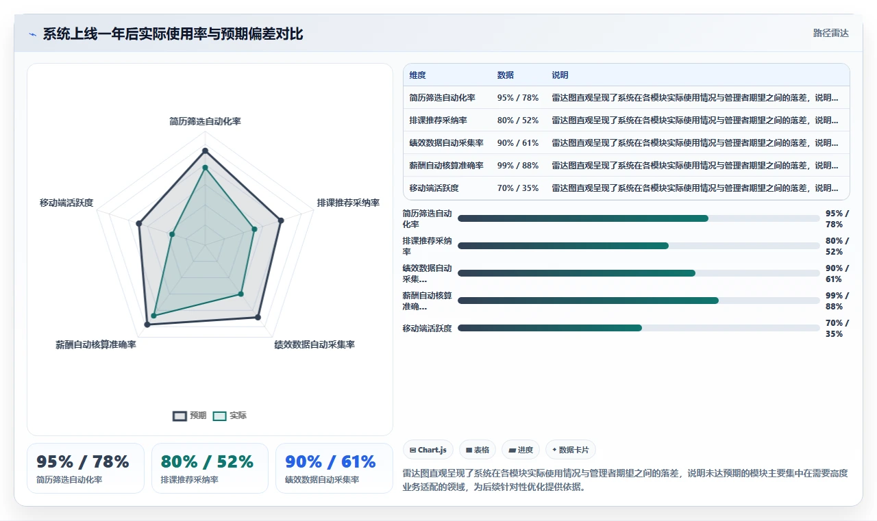 AI人事系统在教育行业的实践经验