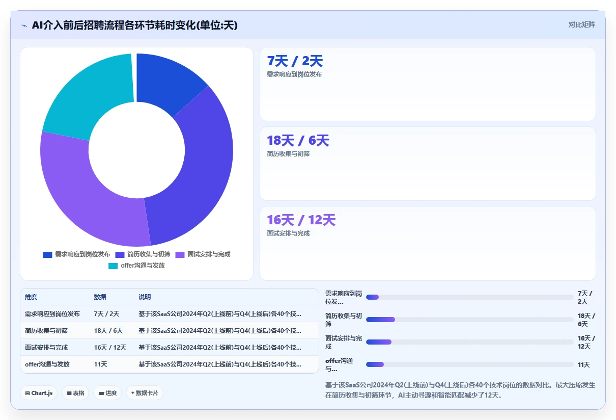 AI人事系统如何优化高科技企业业务流程