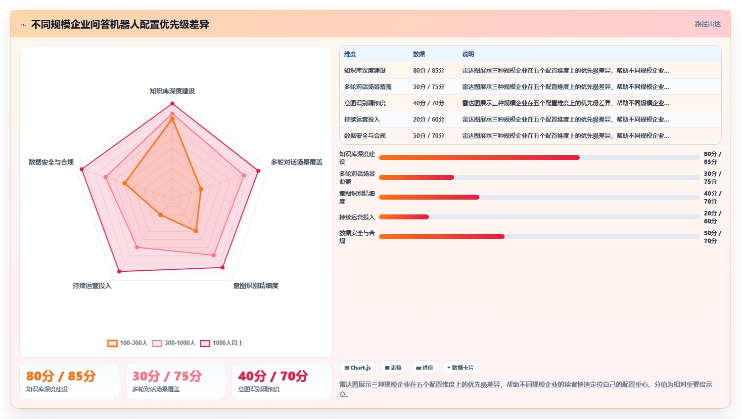 AI人力资源系统智能问答机器人配置指南
