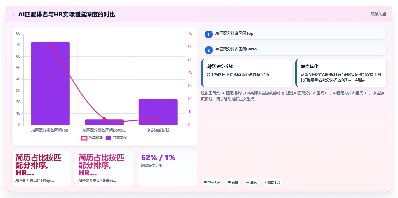 AI人事系统AI招聘专员如何提升效率