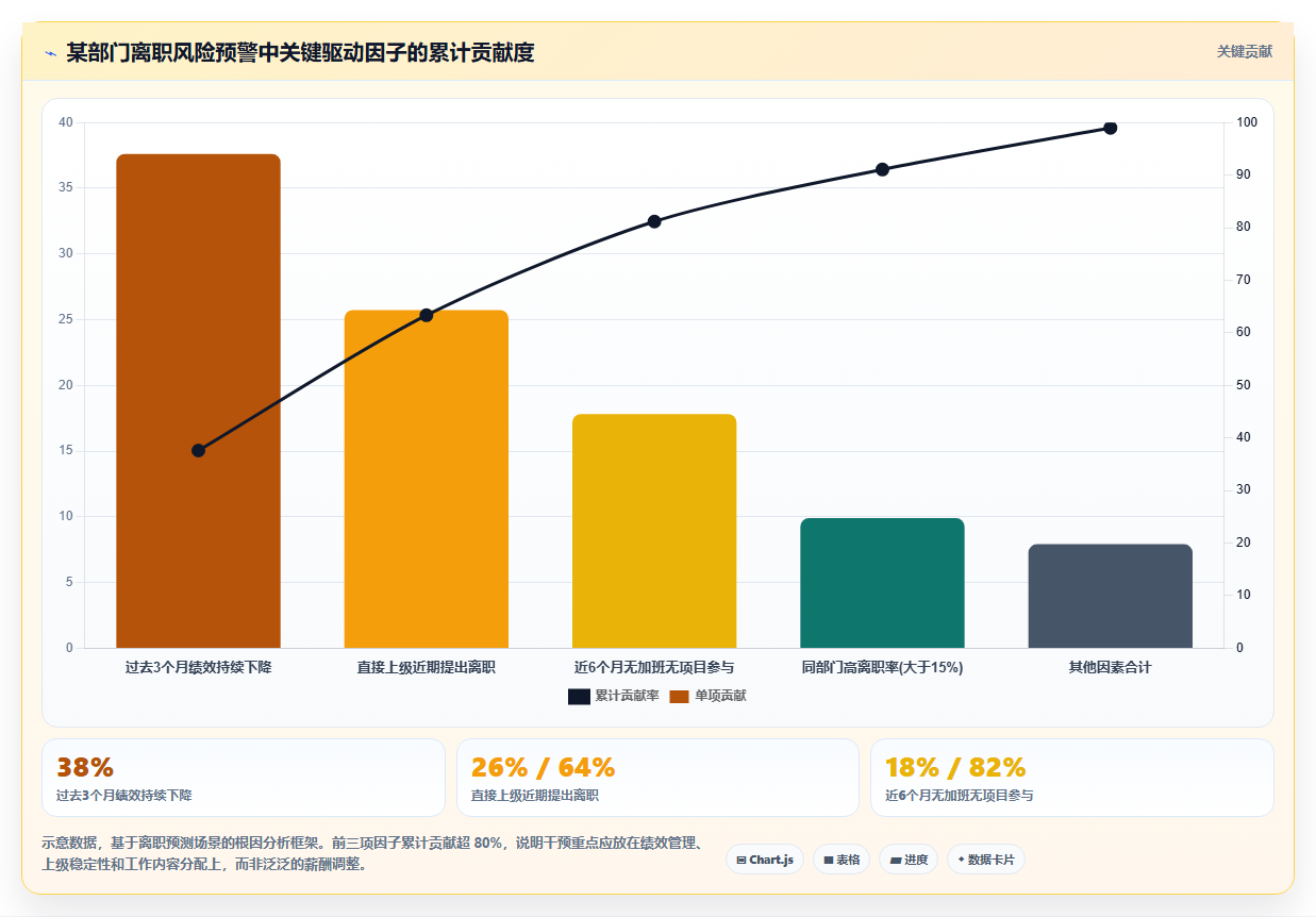 从数据到洞察的AI人事系统分析能力评测