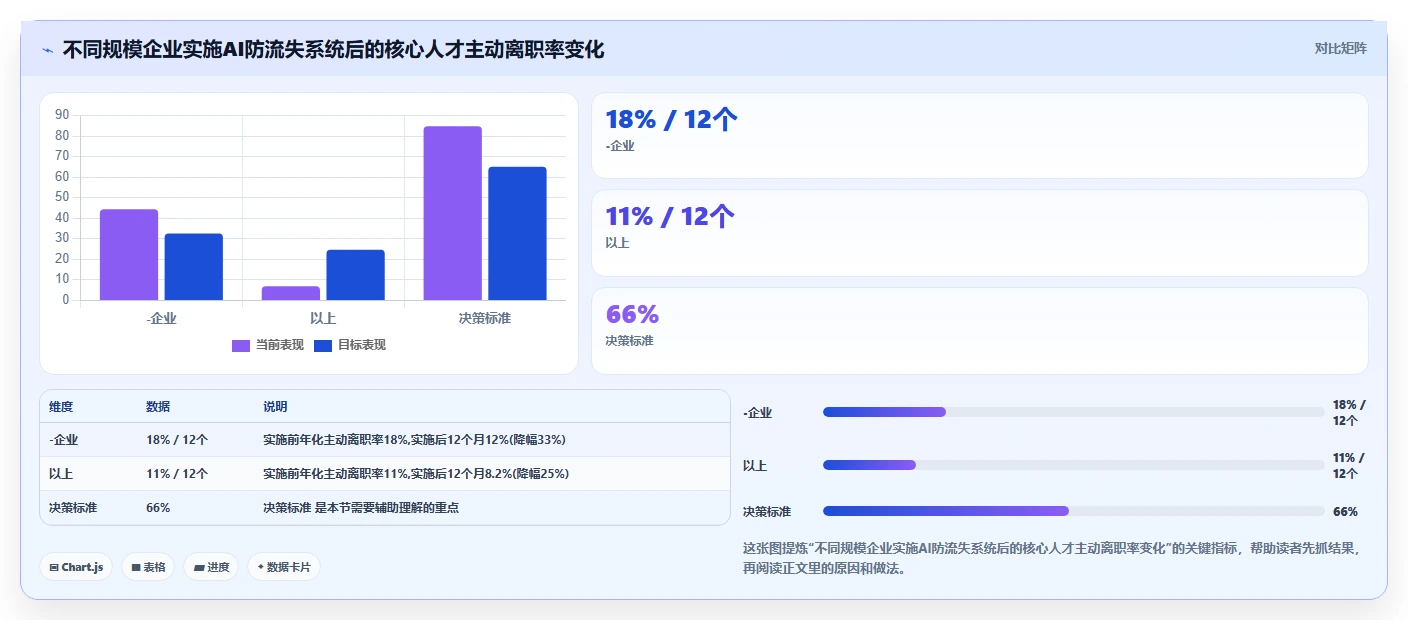 AI人事系统防范核心人才流失解决方案
