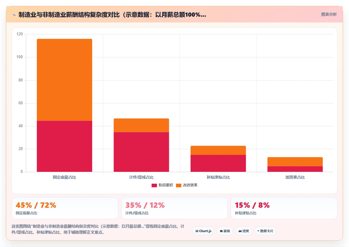 制造业智能人事系统选购指南