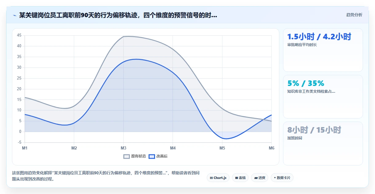 AI人事系统如何化解快速扩张企业人才盘点滞后