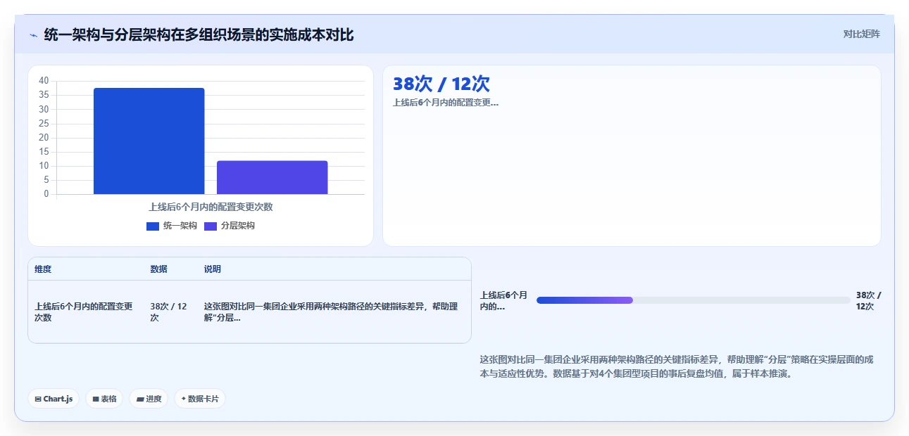 AI人事系统在多组织企业的应用技巧