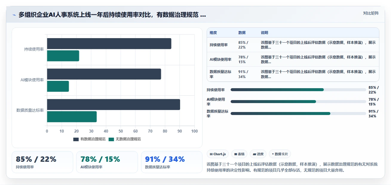 AI人事系统在多组织企业的落地案例