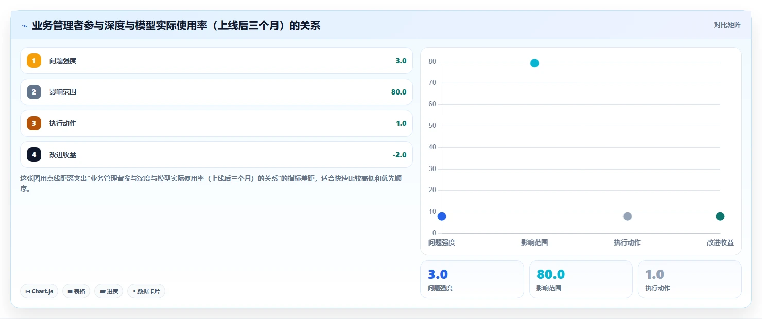 AI人事系统如何实现岗位胜任力自动建模