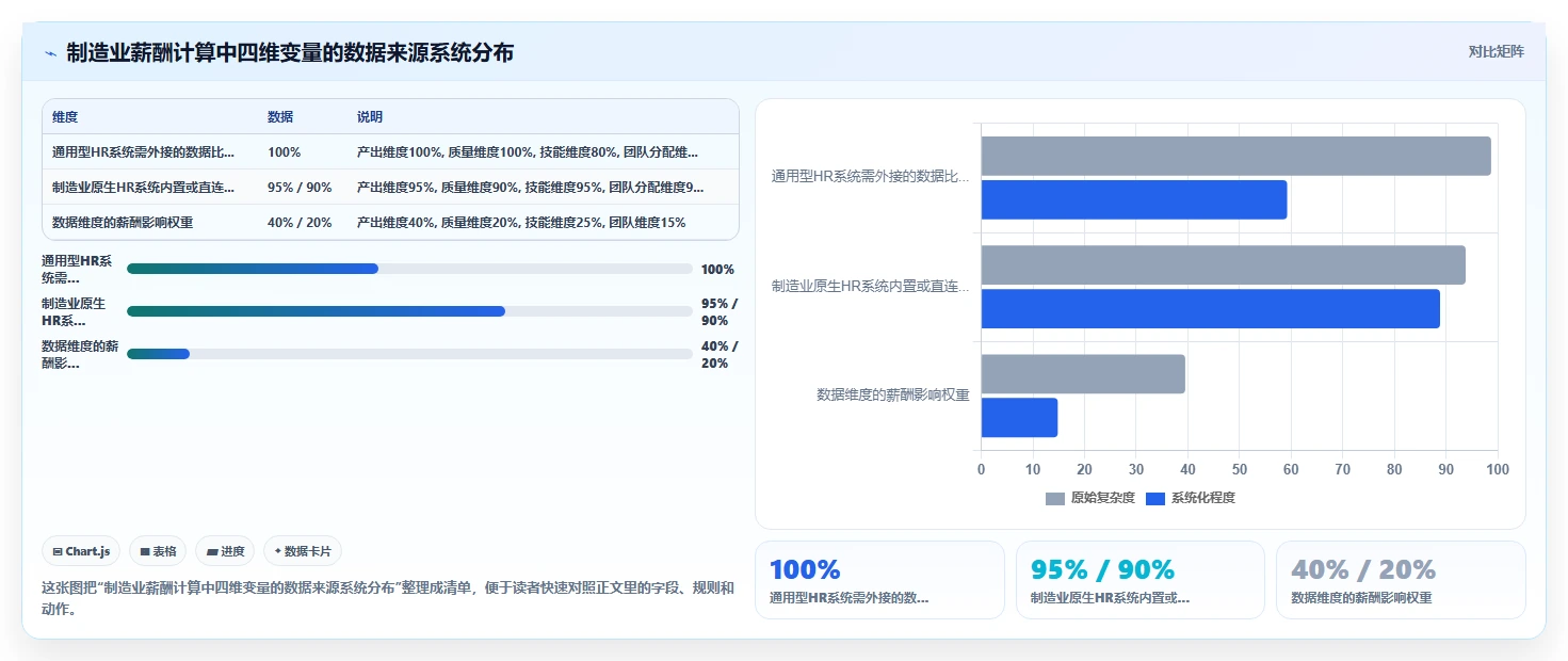 专为制造业设计的AI人事系统与通用型系统区别