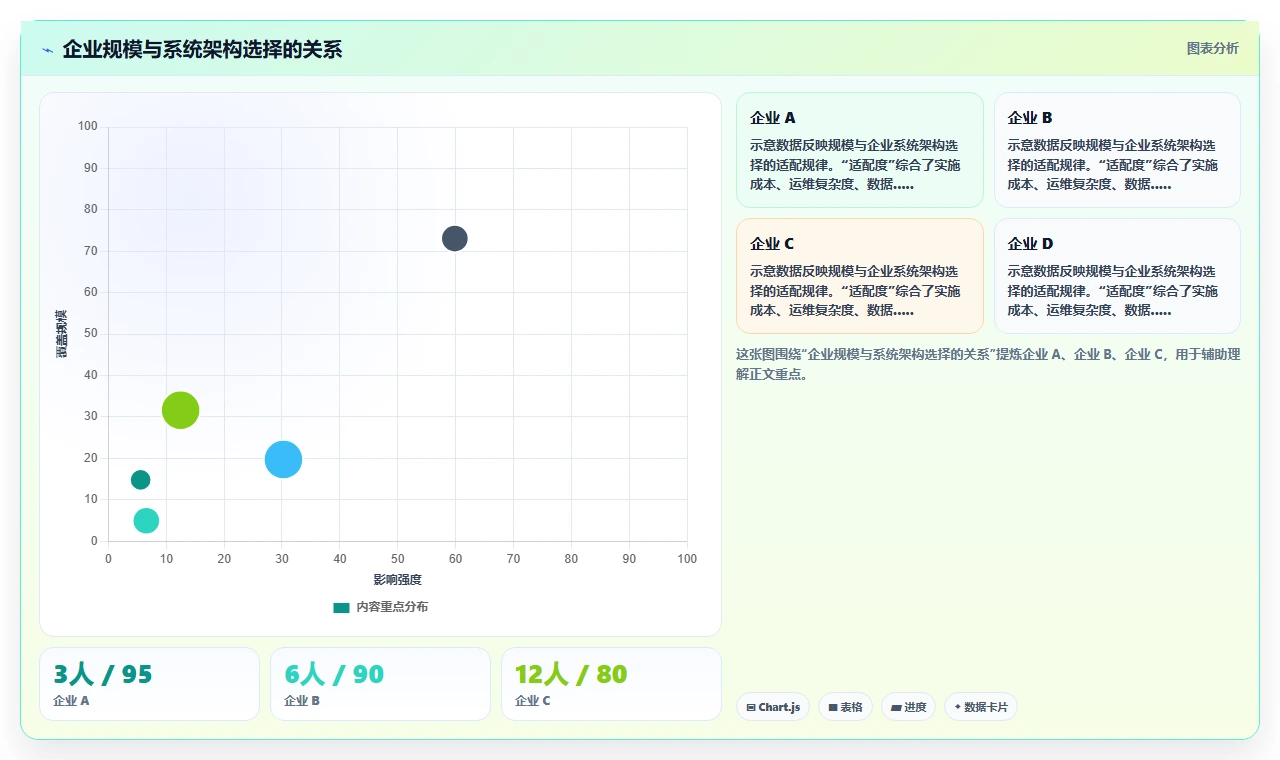 数字化人事系统智能化程度的行业对比