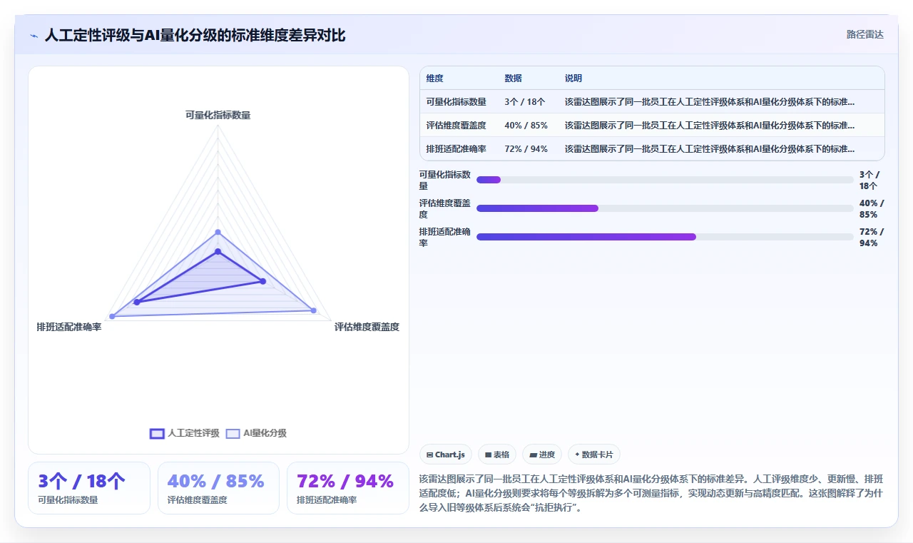 AI智能排班系统如何考虑员工技能等级