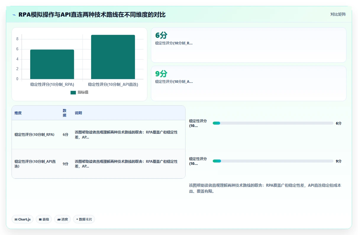 AI人事系统联动社保系统自动增减员操作