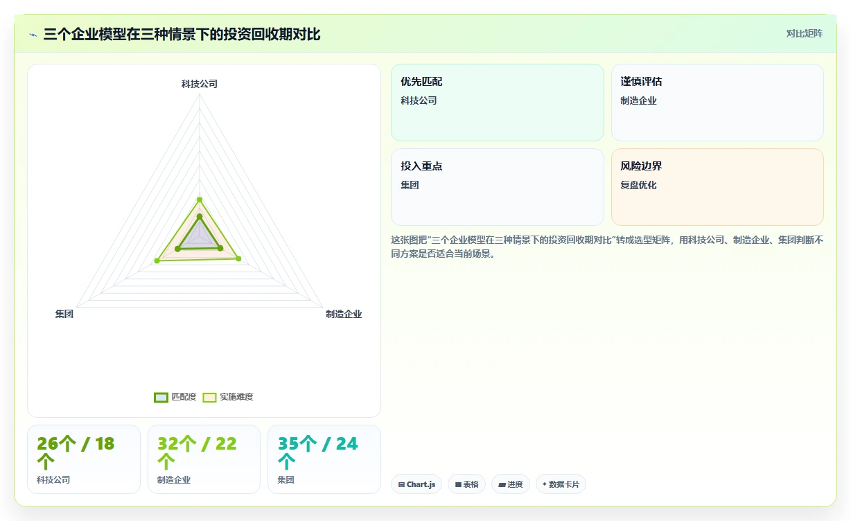 HR总监视角下的AI人事系统投资回报分析