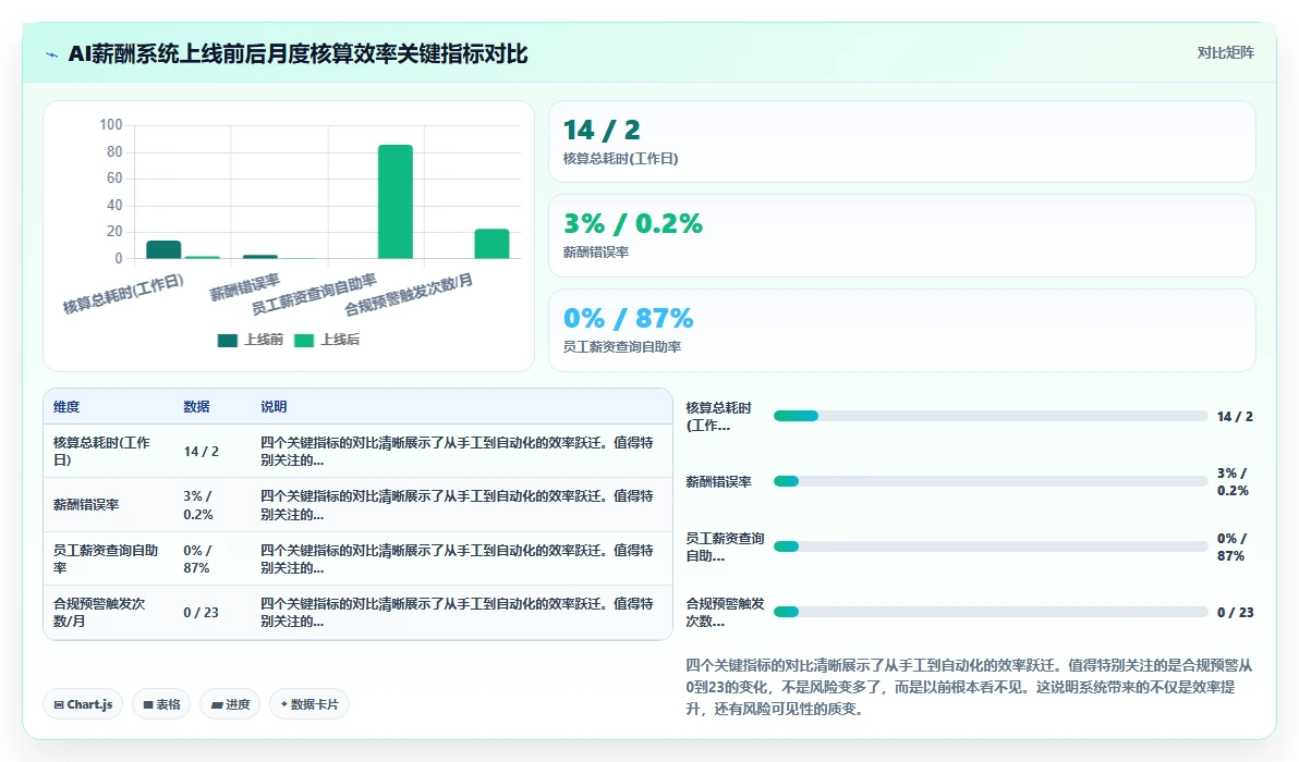 零售行业企业AI人事系统应用案例