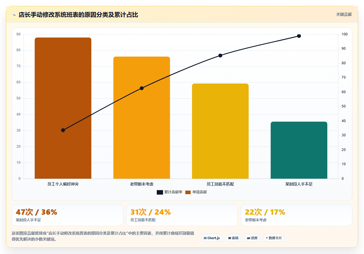 AI人事系统在零售行业的应用技巧