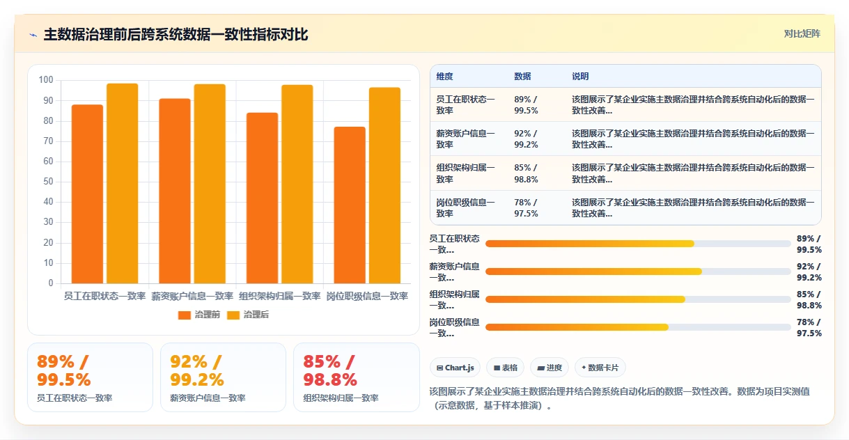 人力资源数字化系统跨系统流程自动化有哪些优势