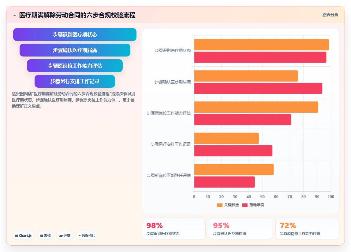 AI人事系统智能提醒规避劳动纠纷风险