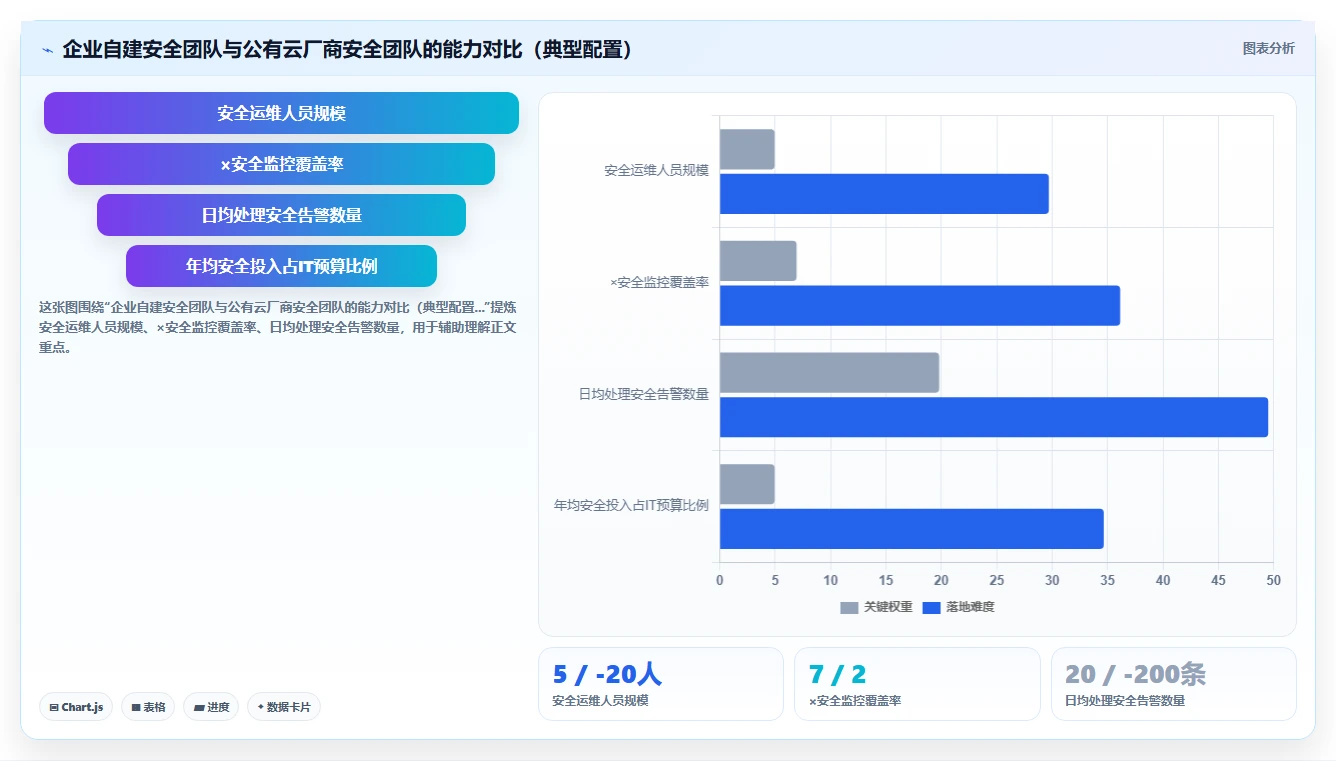 混合云与纯公有云部署的AI人事系统安全对比