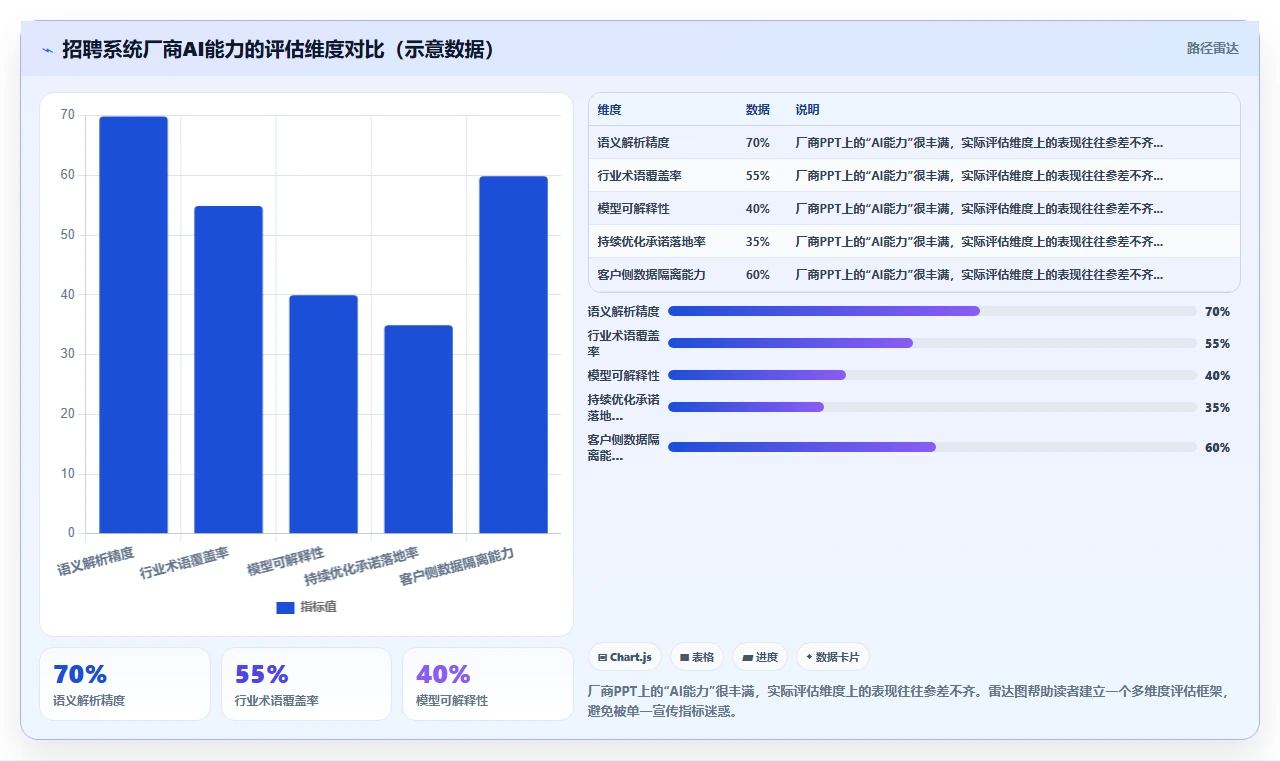 智能HR系统招聘流程自动化平台的选购标准