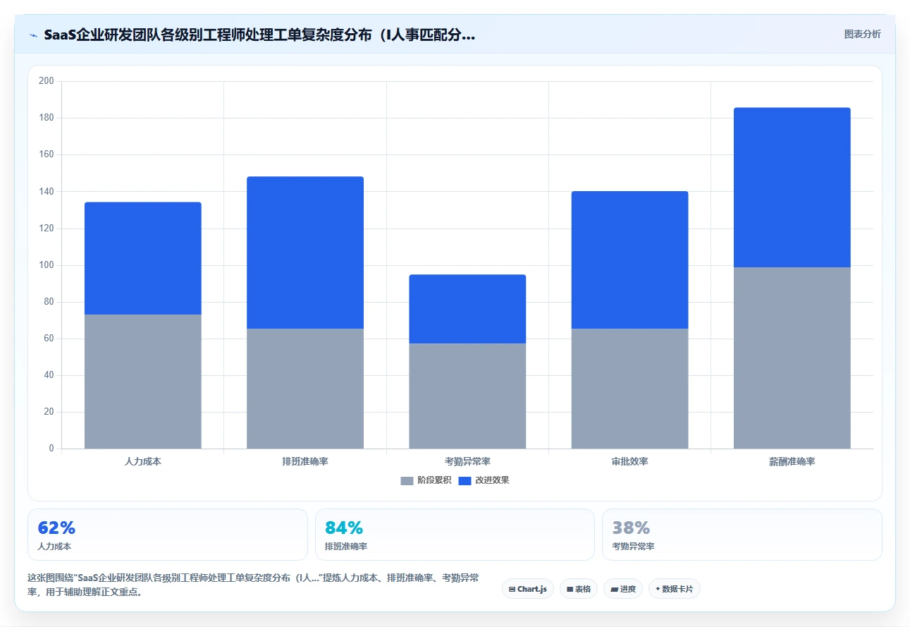 AI人事系统如何解决人力成本难控制