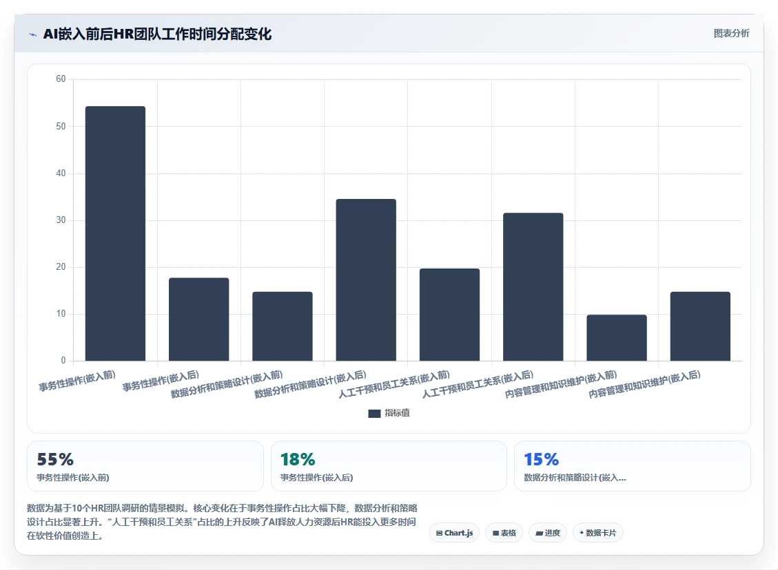 AI人事系统如何嵌入新员工入职培训流程