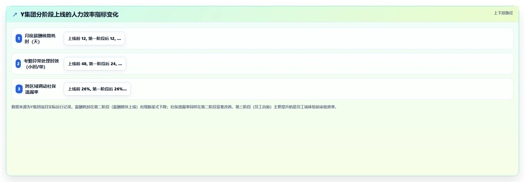AI人事系统在集团公司的智能化转型案例