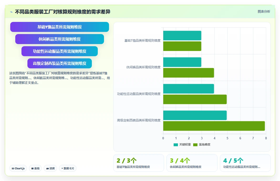 纺织服装行业计件工资在AI人事系统内的自动化核算