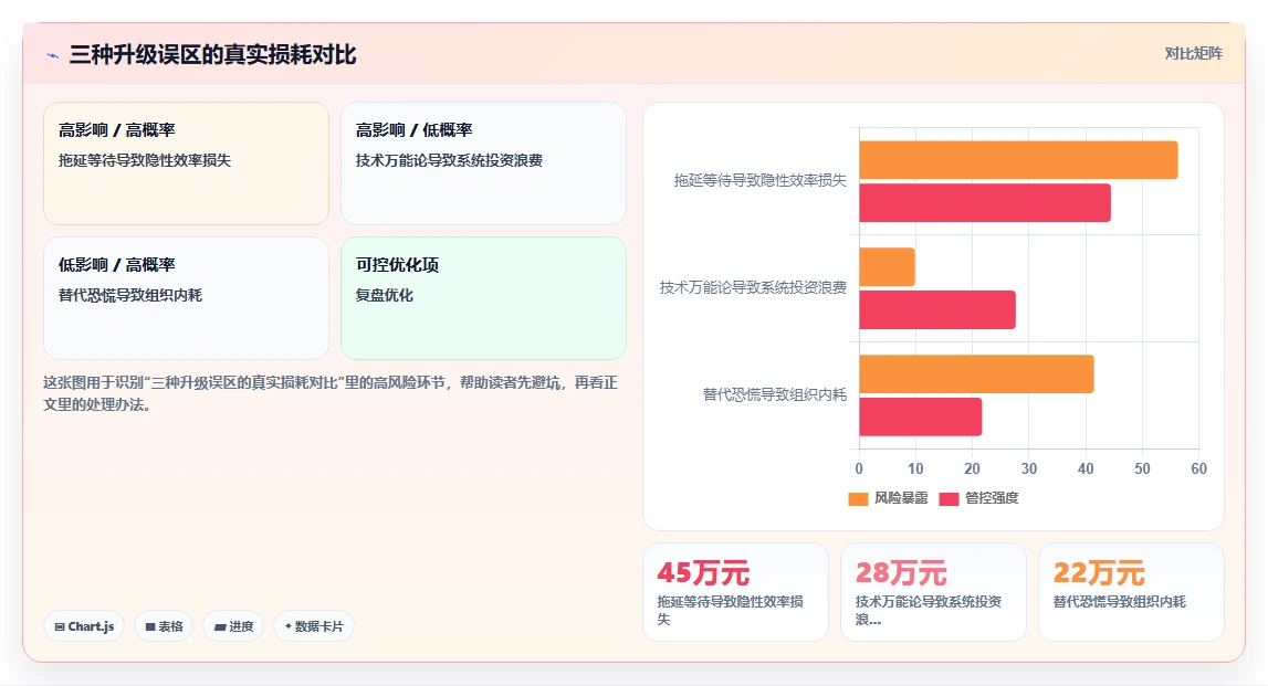 为什么企业需要升级到AI人事系统
