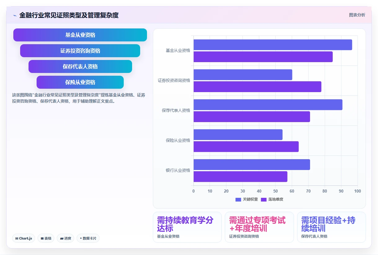 数字化人事系统在金融行业的落地案例