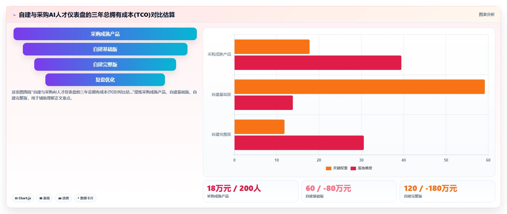 如何利用AI人事系统搭建业务部门的专属人才仪表盘