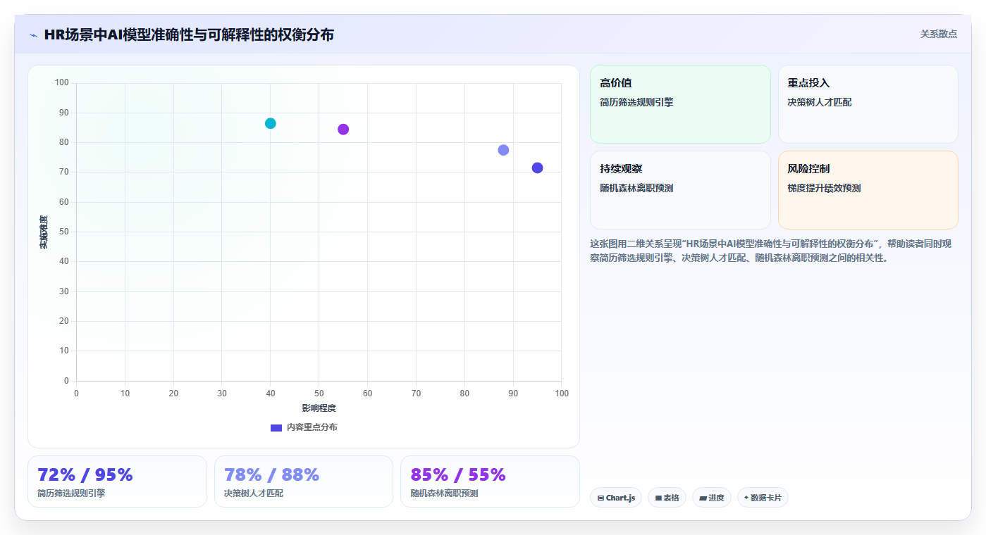 企业级AI HR系统的功能要求