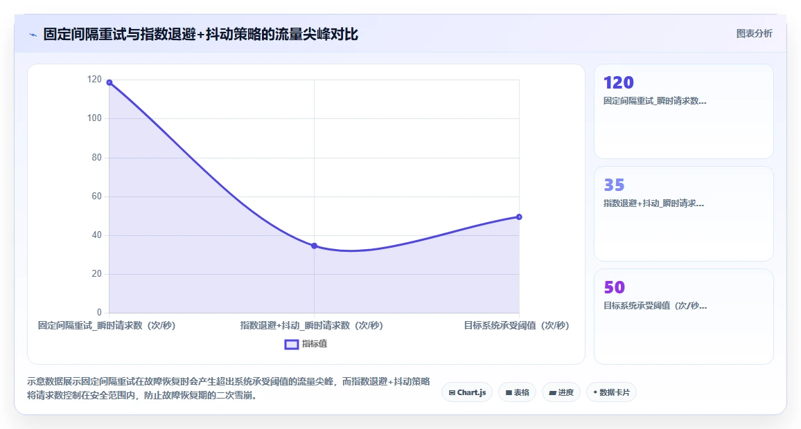 AI人事系统优化数据集成API的最佳实践