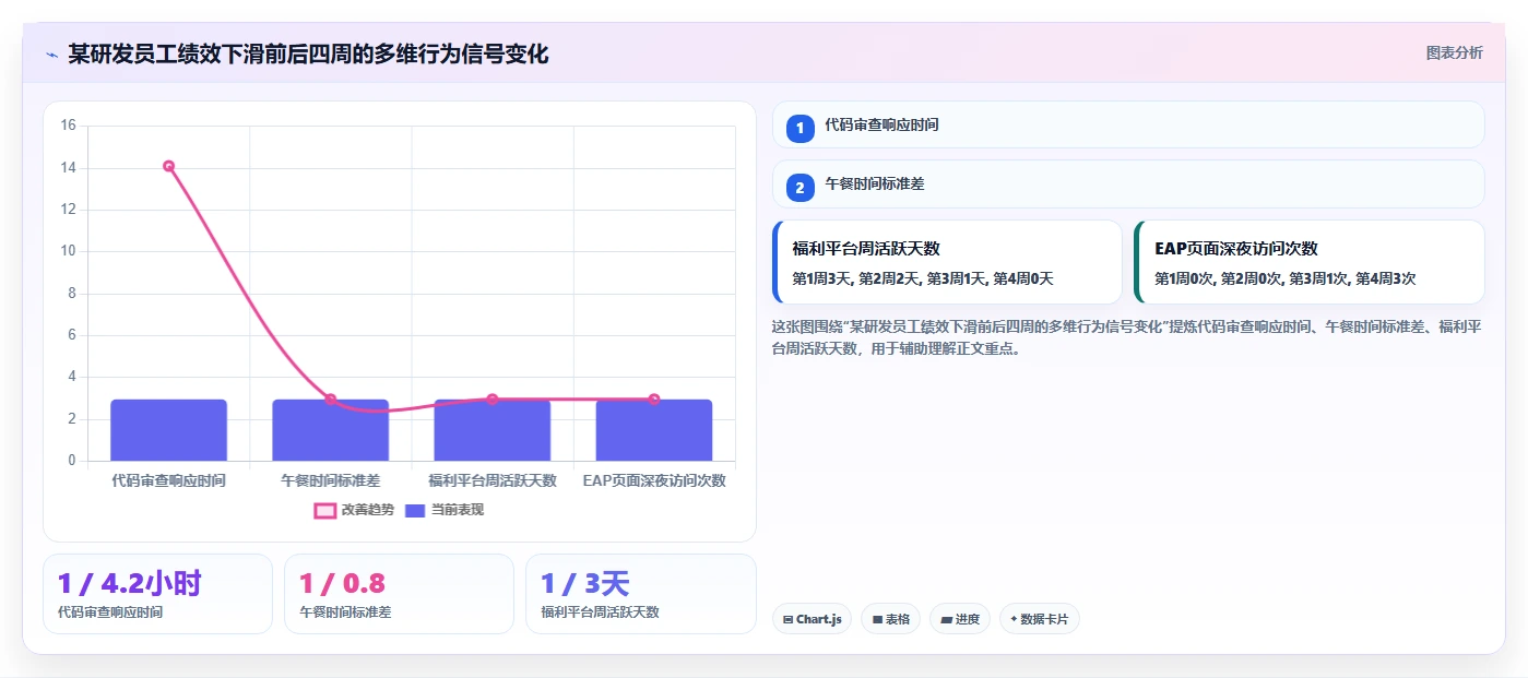 AI人事系统与福利平台协同解决绩效数据分析难