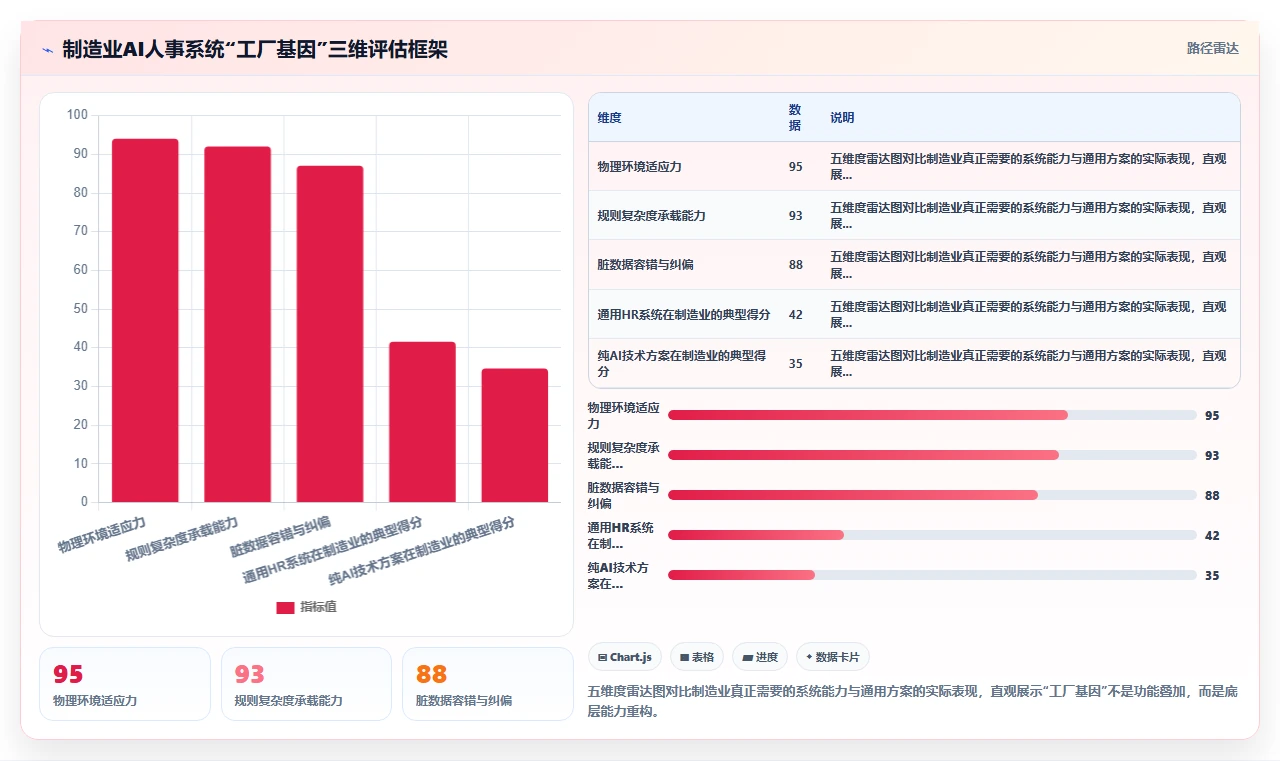 制造业AI人事系统需求的特殊性