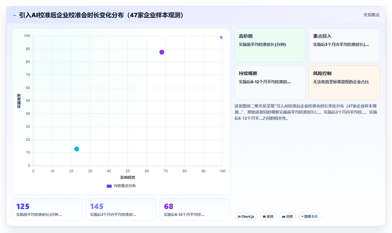 AI人事系统中的人才盘点校准最佳实践