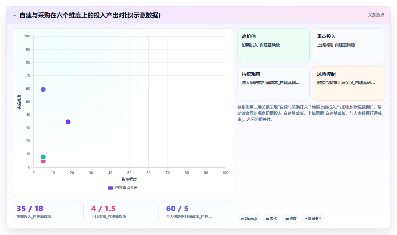 AI人事系统员工满意度调查分析与改进方案推荐