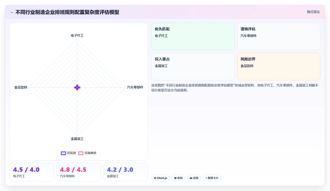 AI人事系统在制造业怎么落地应用