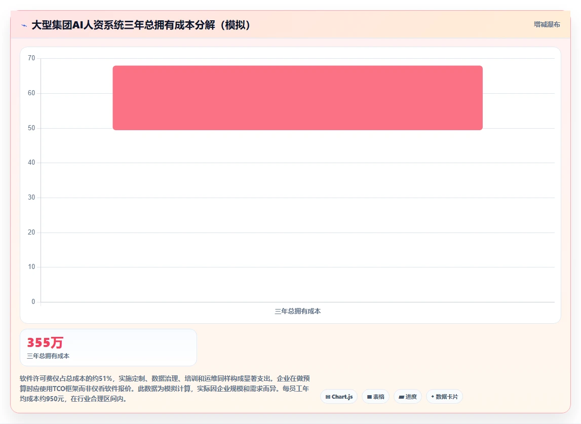 AI人力资源系统在服务业的应用优秀案例汇编