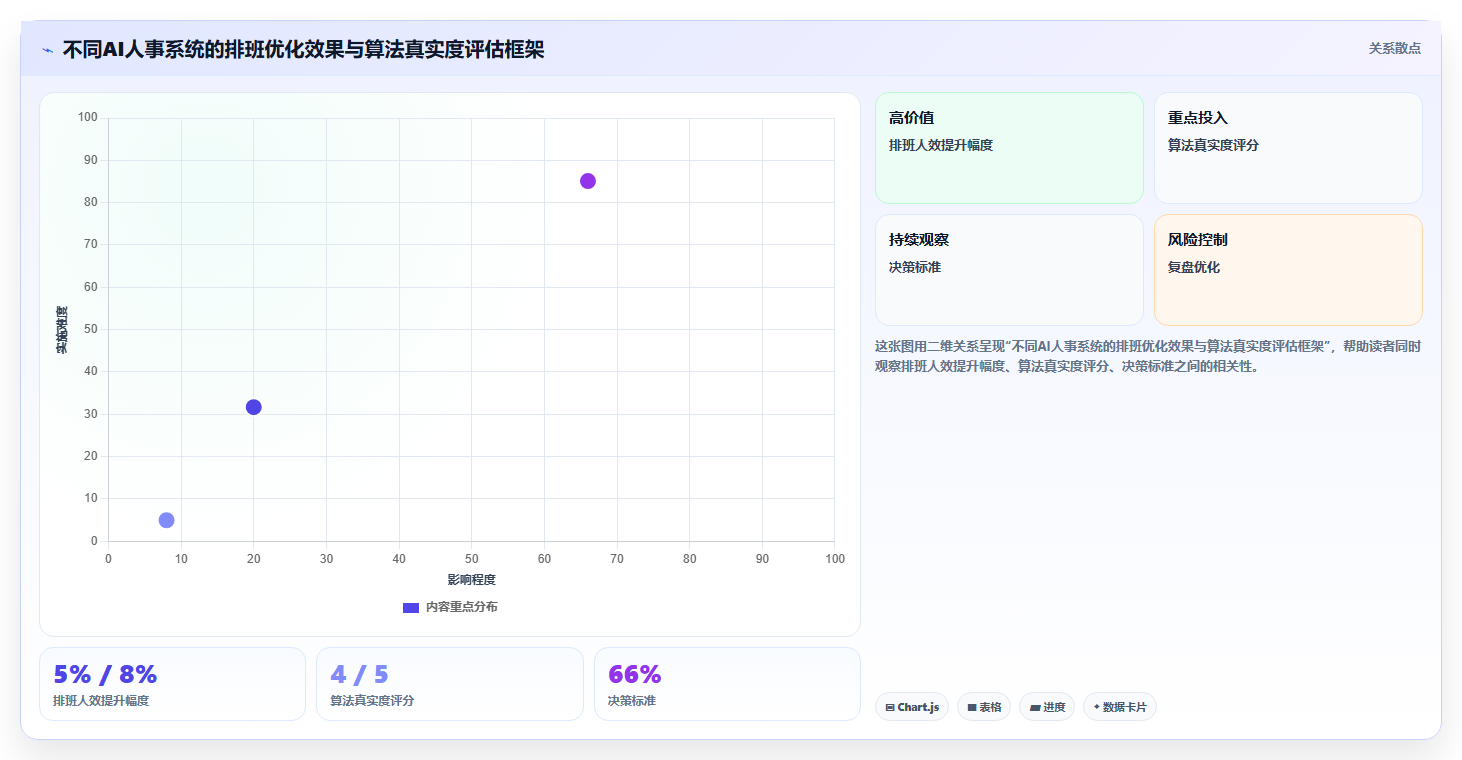 AI人事系统在餐饮行业的实践经验