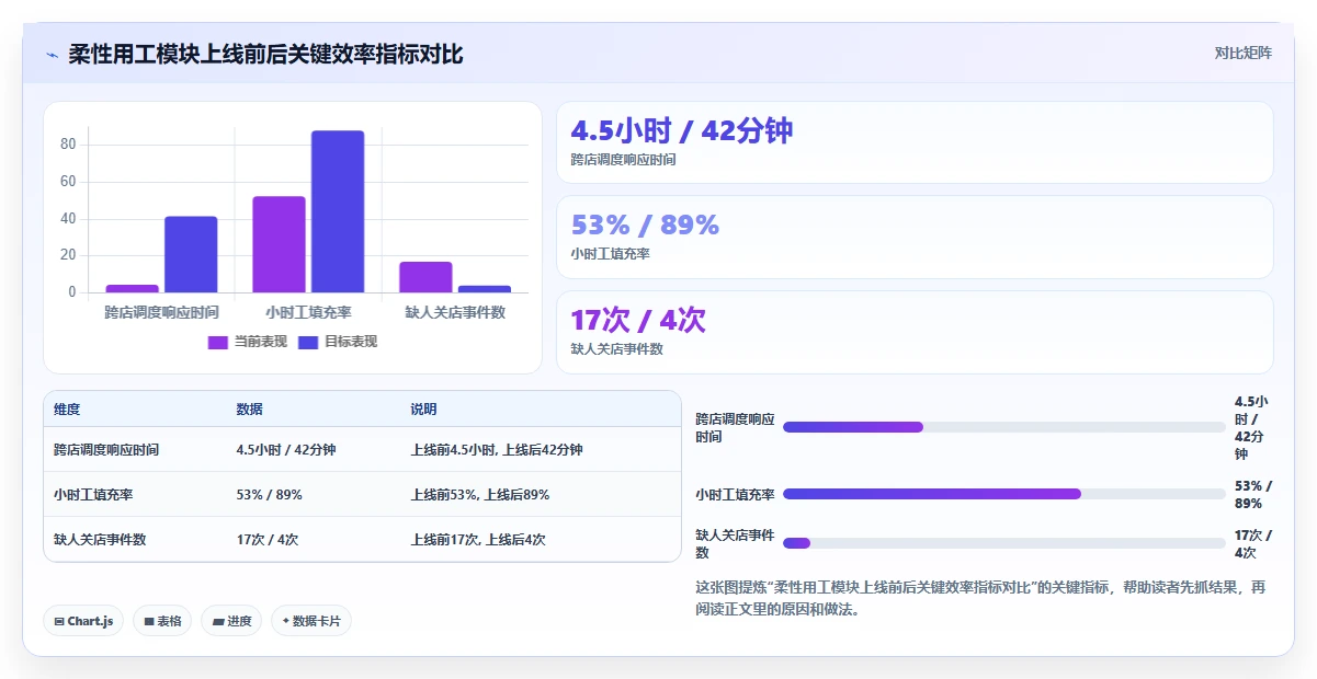 数字化人事系统应对零售门店高频流动对策