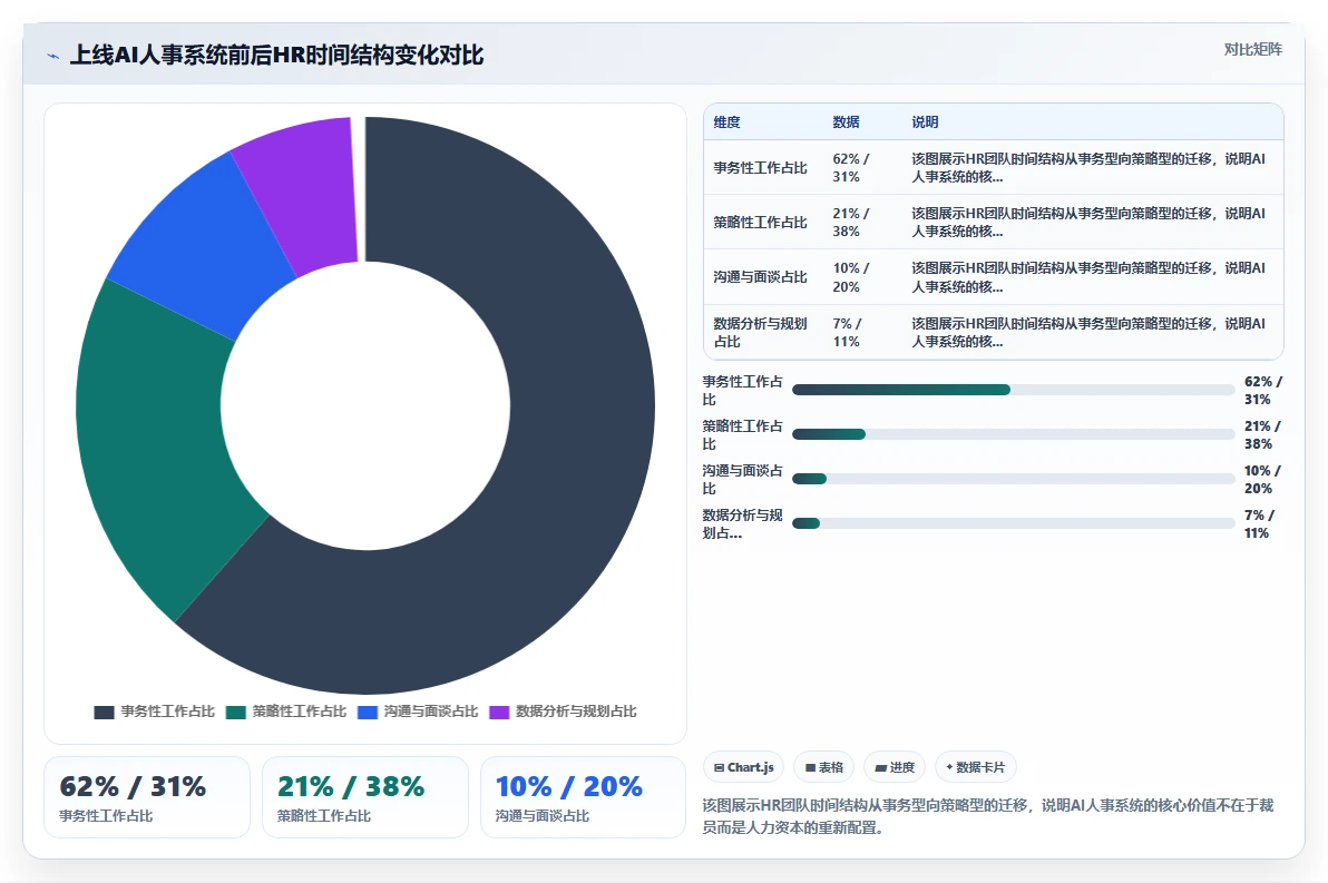 AI人事系统一站式解决方案